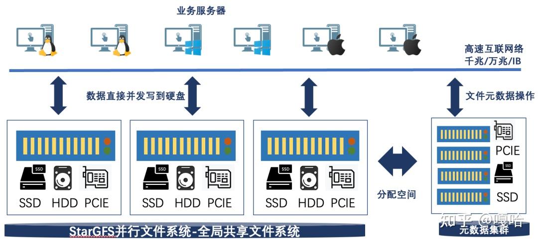 人工智能训练数据的存储策略与挑战